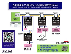 亞信新一代小封裝EtherCAT從站專用通訊SoC - AX58200