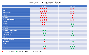 2020台灣ICT市場疫情影響評估與預測