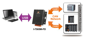 I-7565M-FD是具有两个CAN通道的USB转CAN/CAN FD(CAN with Flexible Data-Rate) 总线转换器