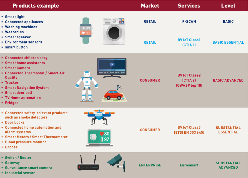 Ctimes Smartauto 物聯網應用首重資安bureau Veritas提供完整一站式iot安全評等 資安 Bureau Veritas