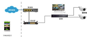 大联大诠鼎推出基于NOVATEK产品的监控录影DVR方案的场景应用图
