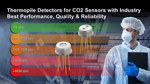 瑞薩四款全新單通道和雙通道CO2感測器採用TO-5封裝，並可滿足高可靠性關鍵應用之所需。