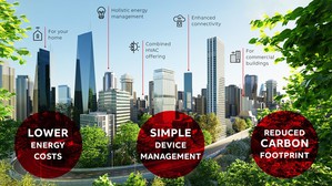 ABB与三星电子合作推动整体智能建筑技术，将创新整体能源管理，以减少住宅和商业建筑的碳排放和能源费用。
