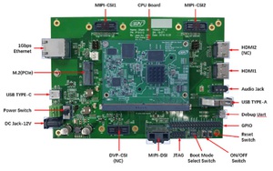 大联大世平基於NXP产品的shark2智能家居控制面板方案的展示板图