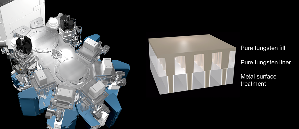 Endura Ioniq 物理气相沉积系统是应用材料公司针对2D微缩的布线电阻问题所开发的最新突破技术，在高真空环境下将表面处理与PVD和CVD制程整合在同一套系统。