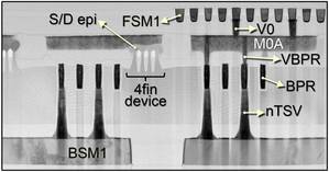 FinFET微縮元件透過奈米矽穿孔（nTSV）與埋入式電源軌（BPR）連接至晶圓背面，與晶圓正面連接則利用埋入式電源軌、通孔對電源軌（via to BPR；VBPR）以及電源超出主動區（metal over active；MOA）的結構設計。