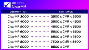 VESA认证的ClearMR标章含括多种效能层级，从ClearMR 3000到最高的ClearMR 9000，每一种级别都会根据清晰像素对模糊像素的比率，以百分比表示动态模糊的效能范围
