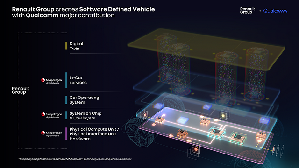 高通技术公司宣布将投资雷诺集团旗下电动汽车和软体公司Ampere。双方且进一步推动技术合作，为雷诺集团新一代软体定义电动车实现集中运算架构，称为「SDV（软体定义汽车）平台」的高效能汽车平台。