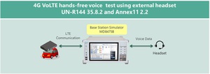 Anritsu 安立知与 Honda 合作使用 MD8475B 支援日本 eCall/UN-R144 一致性测试