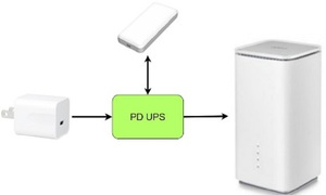 大联大诠鼎基於Richtek产品的Type-C PD UPS电源方案的场景应用图