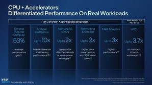 第4代Xeon处理器目标工作负载的每瓦效能平均提升2.9倍