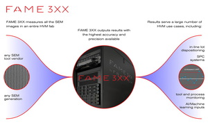 專為量產晶圓廠製造環境所設計的FAME 300，提供即時測量、檢測與監控。