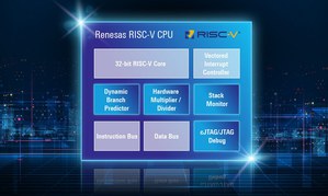瑞薩已開發設計並測試基於開放標準RISC-V指令集架構的32位元CPU核心