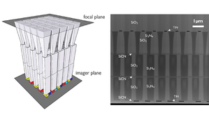 用於電腦放射（CR）成像應用，用來進行彩色分光的垂直波導陣列影像：（圖左）3D影像（圖右）穿透式電子顯微鏡（TEM）截面圖。