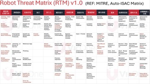 機器人攻擊路徑總覽圖
