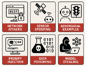 AI系統和機器人目前常見的攻擊方式