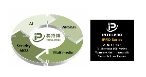 IntelPro IPRO7AI是基於双方合作的首款产品,整合多模式无线、安全、多媒体和人工智能处理功能,实现下一代智慧家庭、工业和消费物联网设备。