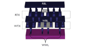 目前由eDRAM PDK提供一套探索嵌入式記憶體解決方案的虛擬平台，可填補外接DRAM與內建SRAM之間的技術缺口。