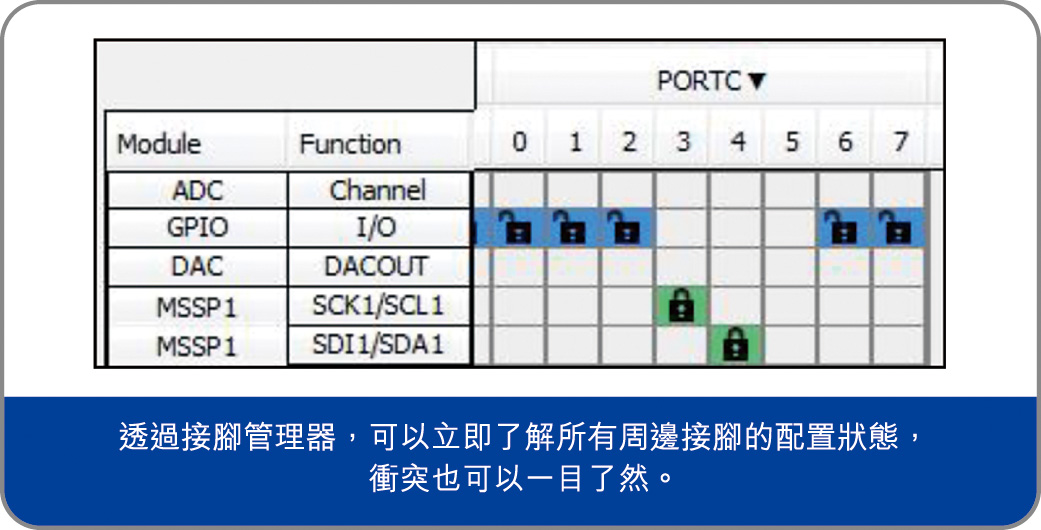 CTIMES- Microchip程式碼樣板產生工具 MPLAB Code Configurator