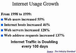 《圖一　快速成長的網際網路》