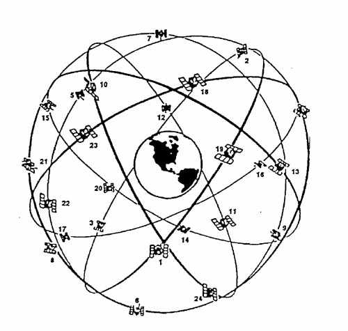《圖一　衛星軌道分佈圖》