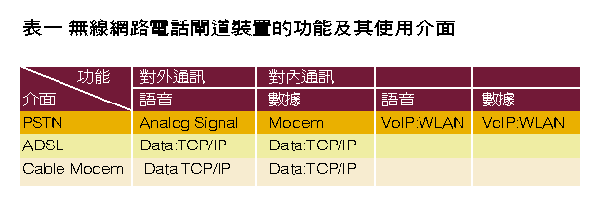 Ctimes 無線辦公室 夢想即將成真 Wlan Voip Adsl Cable Modem 思科 Cisco 連線設備 無線配接設備