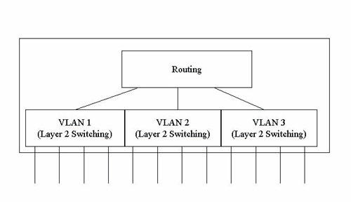 《圖十四 多層次交換器示意圖》