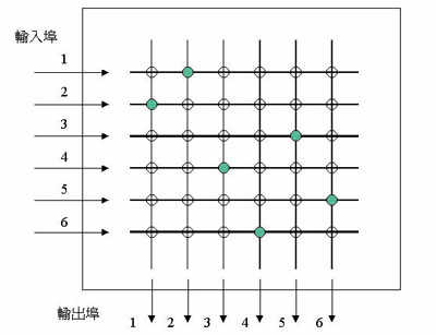 《圖六 縱橫交換器》