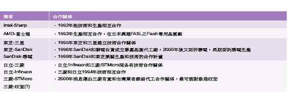 《表七 Flash業者間的合縱連橫》