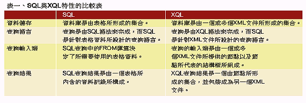 《表一 SQL与XQL特性的比较表》