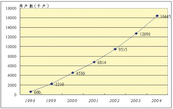 《圖一　使用三維立體貼圖的例子》