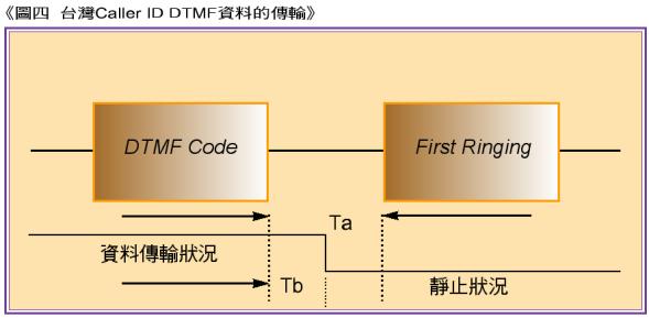 《图四 台湾Caller ID DTMF数据的传输》