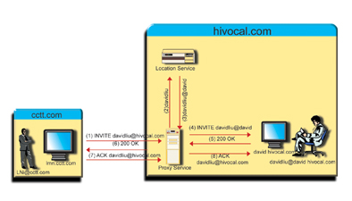 《圖一 Proxy Server Operation》