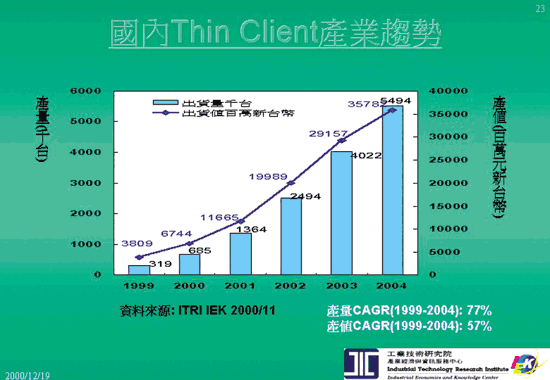 《图七 国内Thin Client产业趋势》