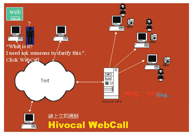 《图三 Webcall应用实例》