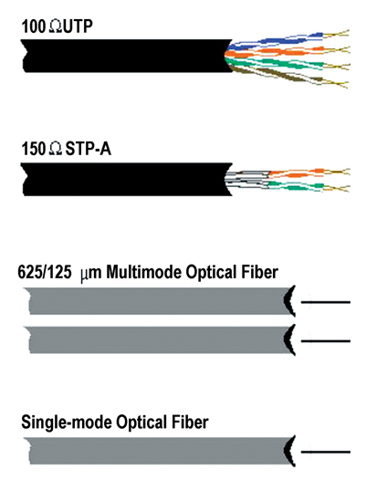 《圖四　常見的線材，光纖Optical Fiber》