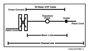 《圖六　非屏蔽雙絞線纜線系統傳輸效能測量規範》