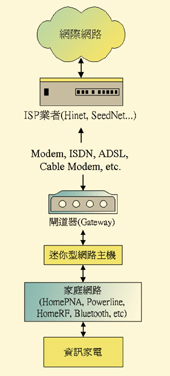 《图二 e-Link迷你型网络主机 东徽科技提供》