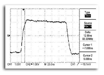 《圖六  示波器DAT介面輸出波形，第二通道反向與第一通道值相加 》