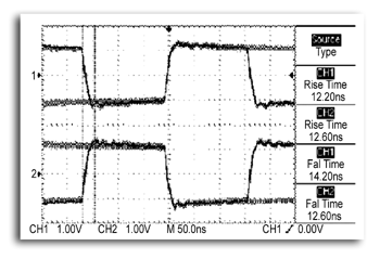 《圖七  示波器DAT介面輸出波形，分別獨立顯示第一通道與第二通道》