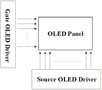 《圖一　OLED驅動晶片組功能方塊圖》