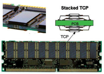 《图七 DRAM Stacked on Module〈数据源:Source：ELPIDA〉》