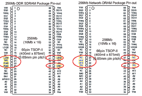 《图十一 Network-RAM与DDR SDRAM接脚比较》