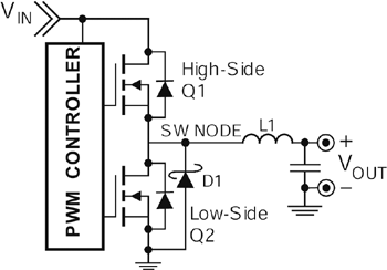 《圖一　同步降壓轉換器輸出級》