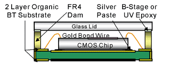 《圖二　OLCC影像感測器晶片切面圖》
