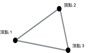 《图一 Polygon系由三个顶点所组成》