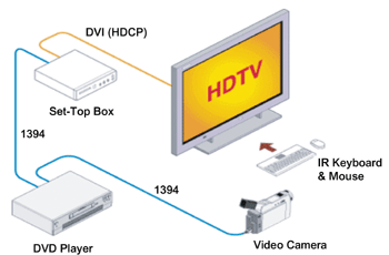 《图三 DVI（Digital visual interface）》