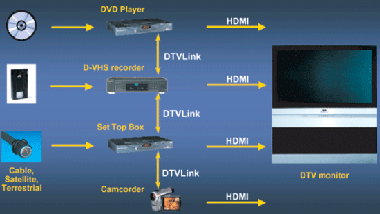 《图四 HDMI（High Definition Multimedia Interface）》