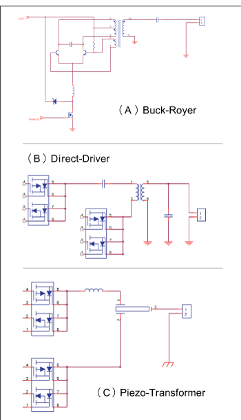 《圖七　LCD背光功率電路結構，注釋:（A）Buck-Royer；（B）Direct-Driver；（C）Piezo-Transformer》