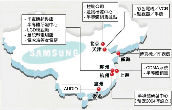 《圖二　Samsung中國市場佈局》